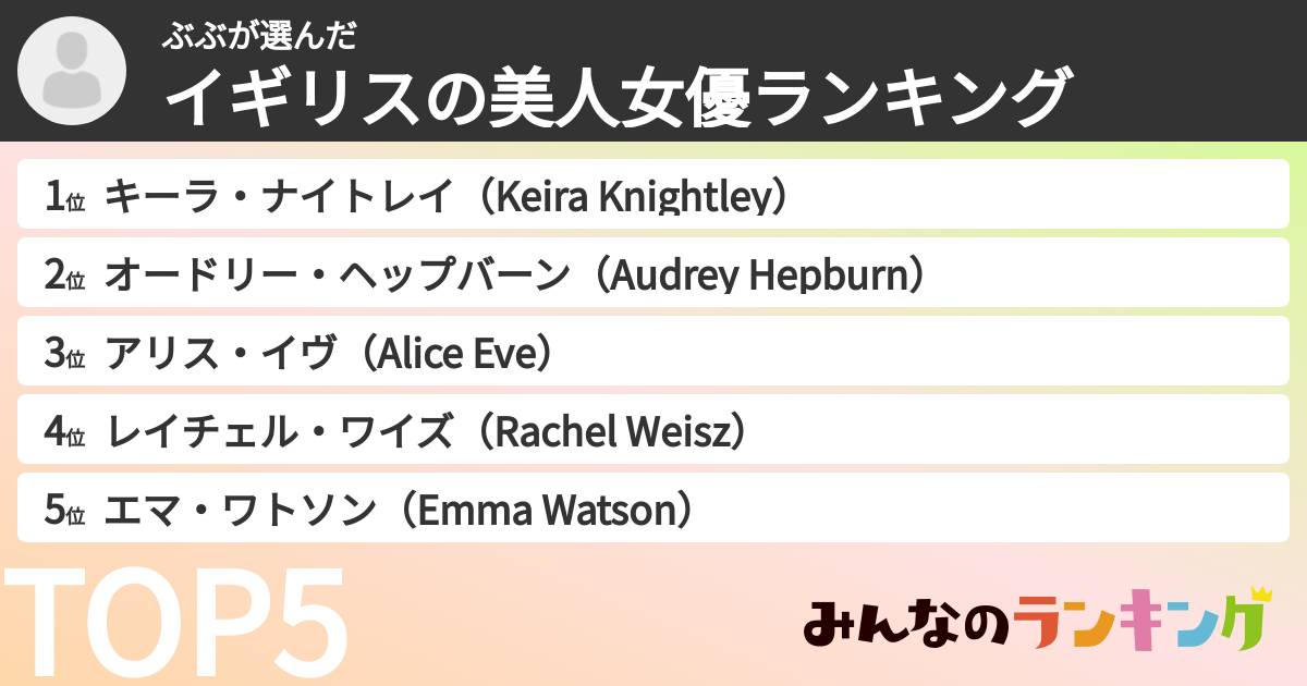ぶぶさんの「イギリスの美人女優ランキング」