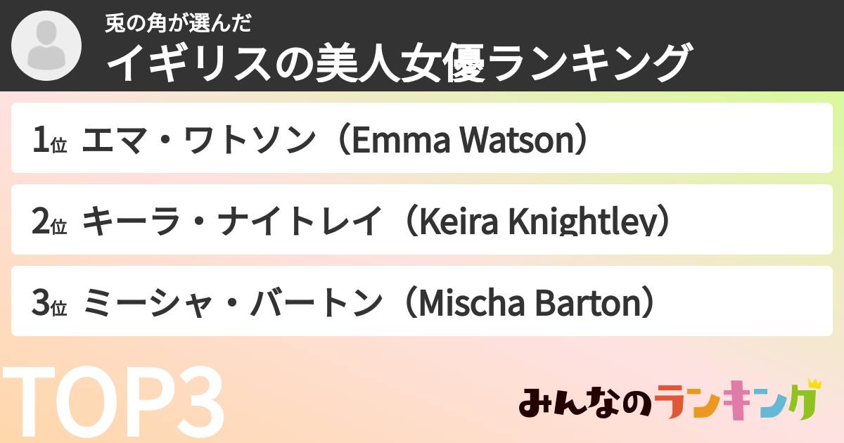 兎の角さんの「イギリスの美人女優ランキング」