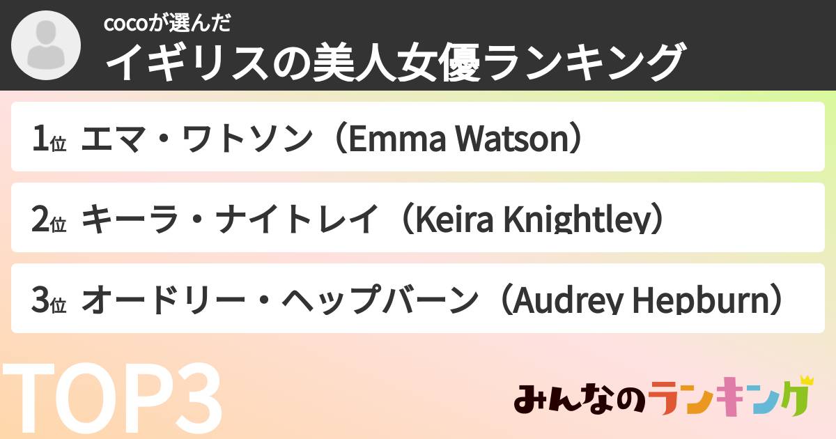 cocoさんの「イギリスの美人女優ランキング」