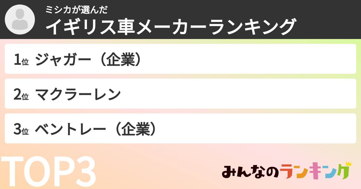 ミシカさんの「イギリス車メーカーランキング」
