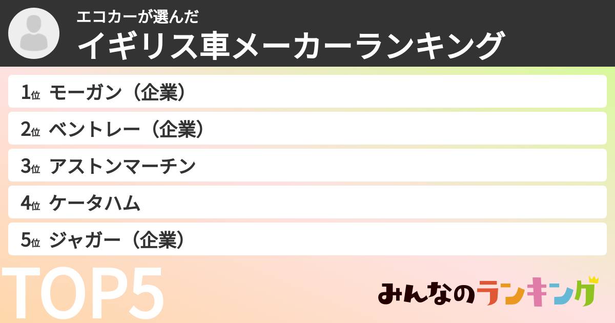 エコカーさんの「イギリス車メーカーランキング」