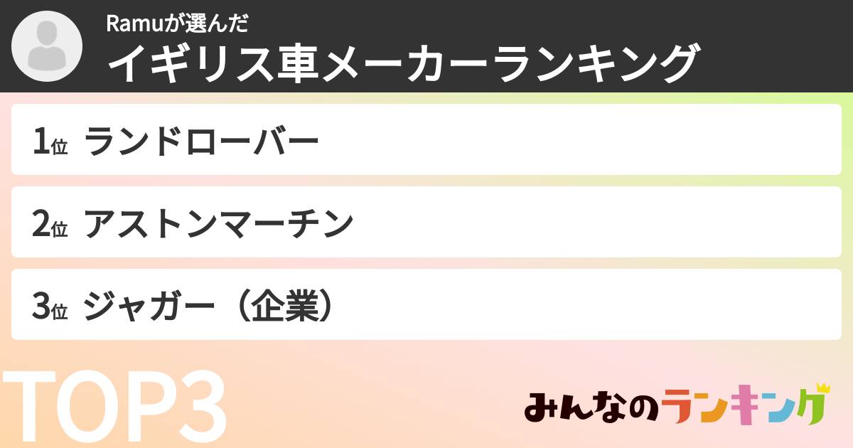Ramuさんの「イギリス車メーカーランキング」