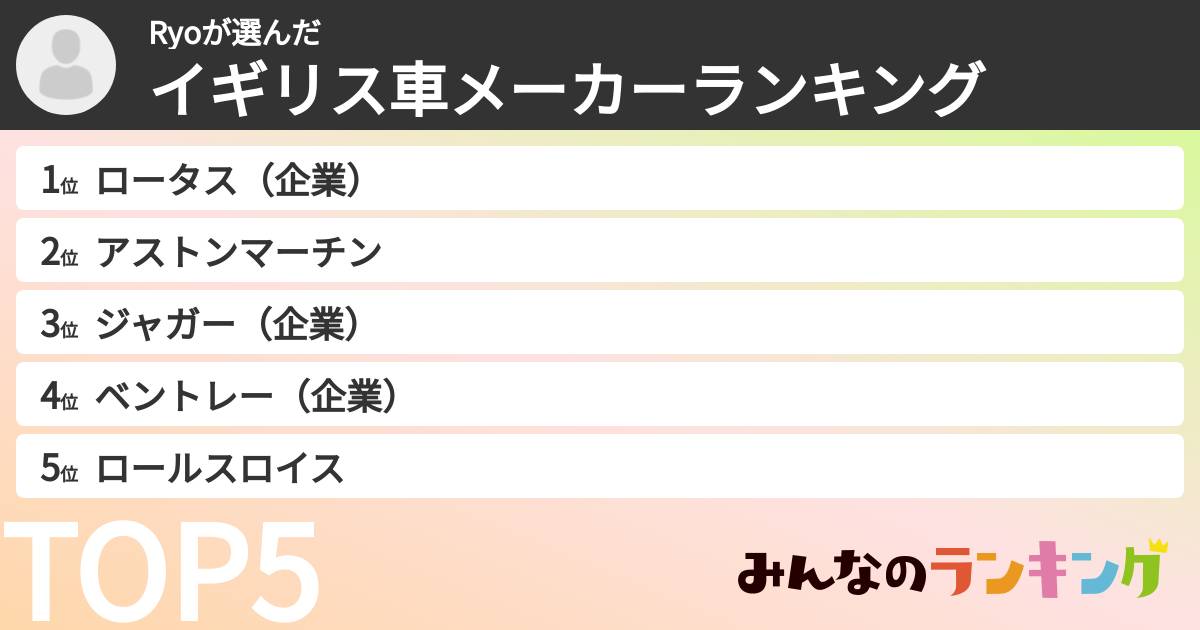 Ryoさんの「イギリス車メーカーランキング」