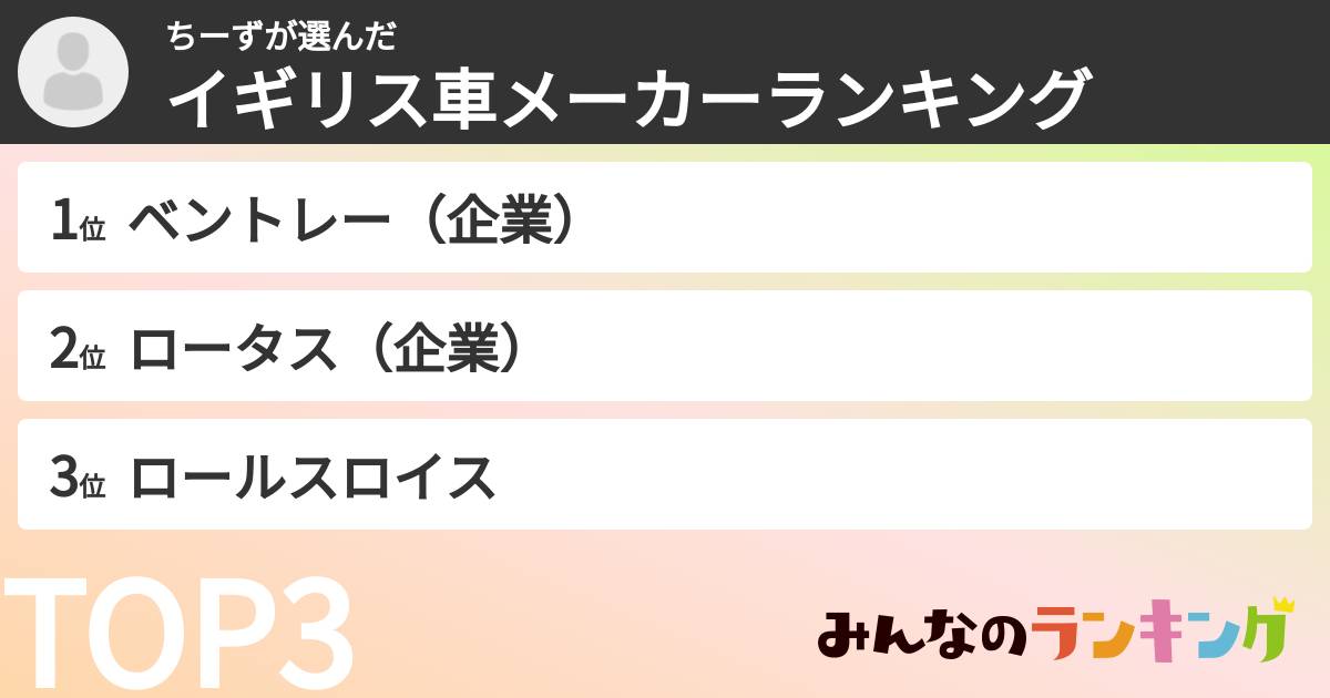 ちーずさんの「イギリス車メーカーランキング」