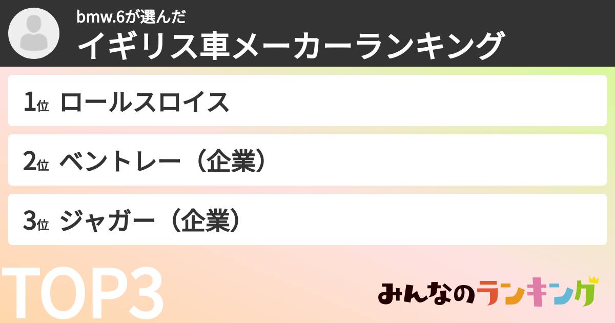 bmw.6さんの「イギリス車メーカーランキング」