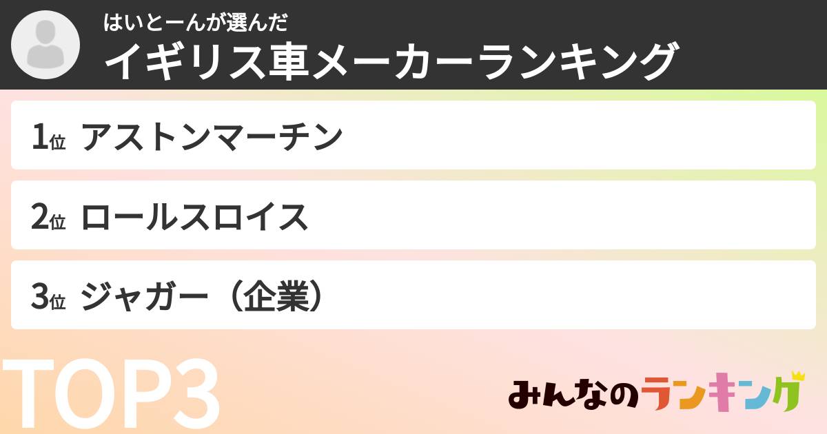 はいとーんさんの「イギリス車メーカーランキング」