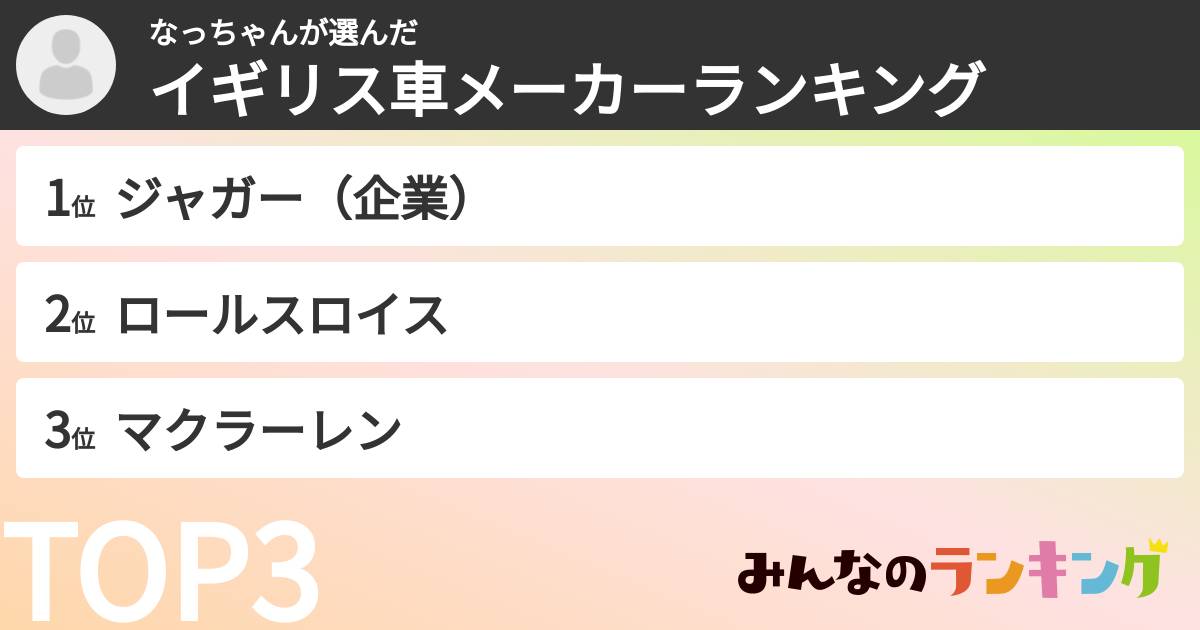 なっちゃんさんの「イギリス車メーカーランキング」