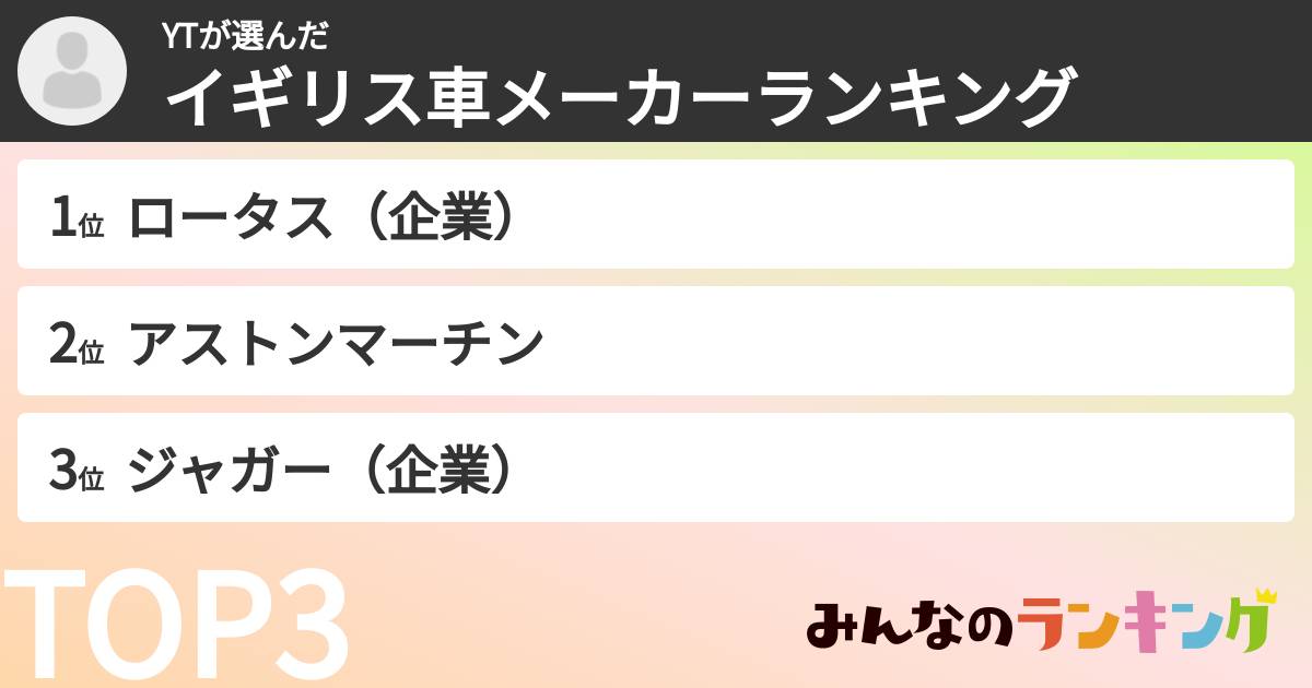 YTさんの「イギリス車メーカーランキング」