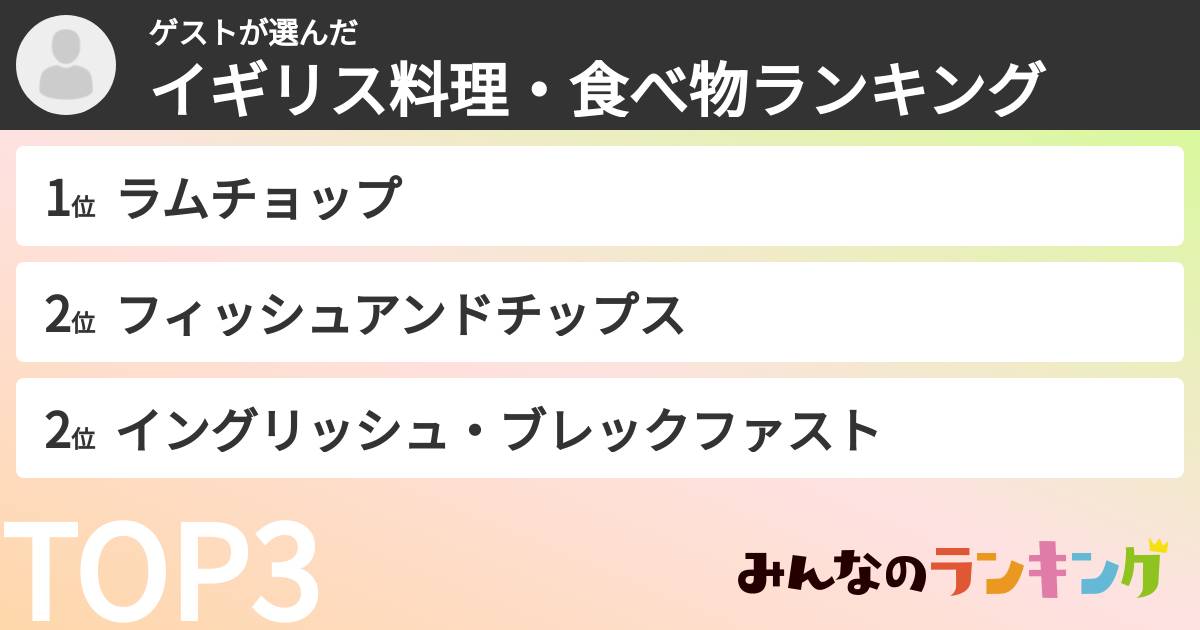 ゲストさんの「イギリス料理・食べ物ランキング」