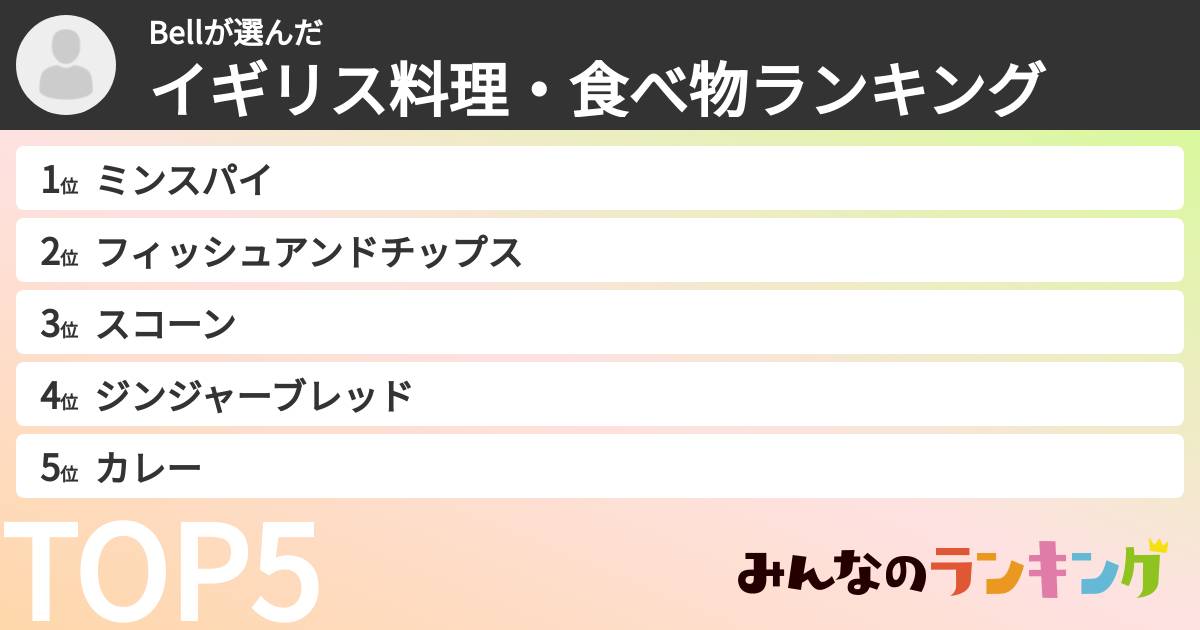 Bellさんの「イギリス料理・食べ物ランキング」