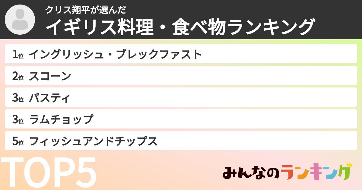クリス翔平さんの「イギリス料理・食べ物ランキング」