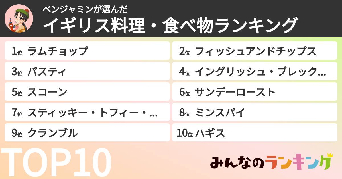 ベンジャミンさんの「イギリス料理・食べ物ランキング」