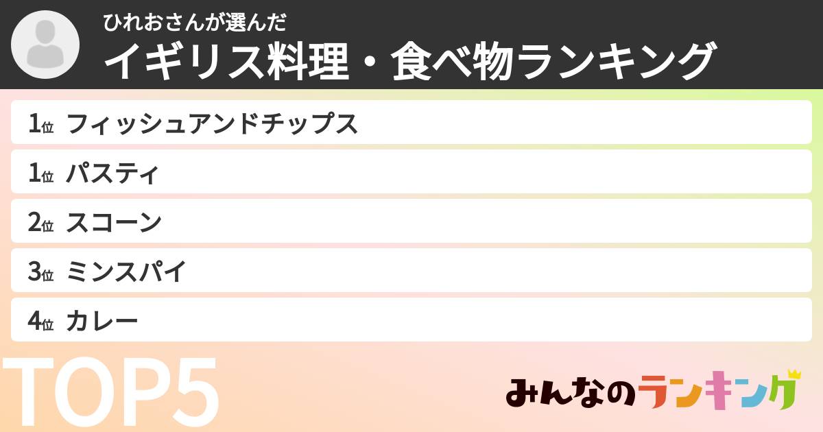 ひれおさんさんの「イギリス料理・食べ物ランキング」