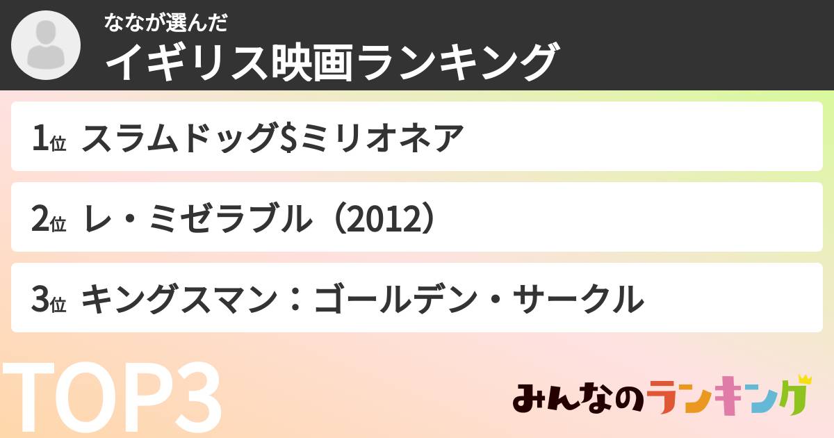ななさんの「イギリス映画ランキング」