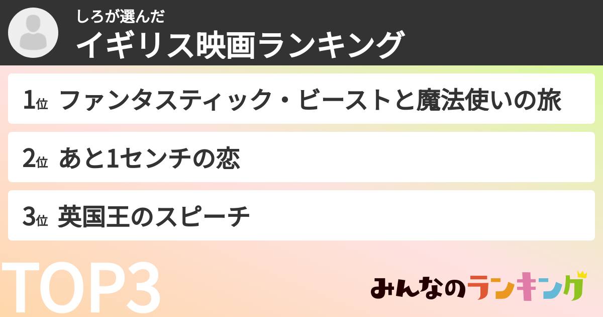 しろさんの「イギリス映画ランキング」