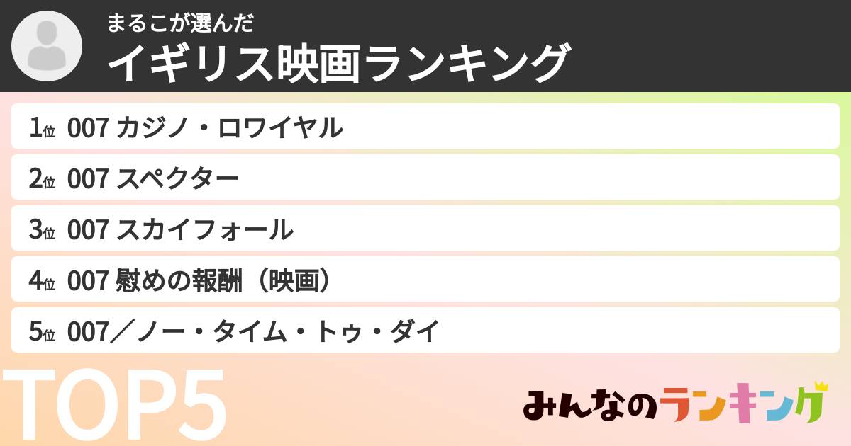まるこさんの「イギリス映画ランキング」
