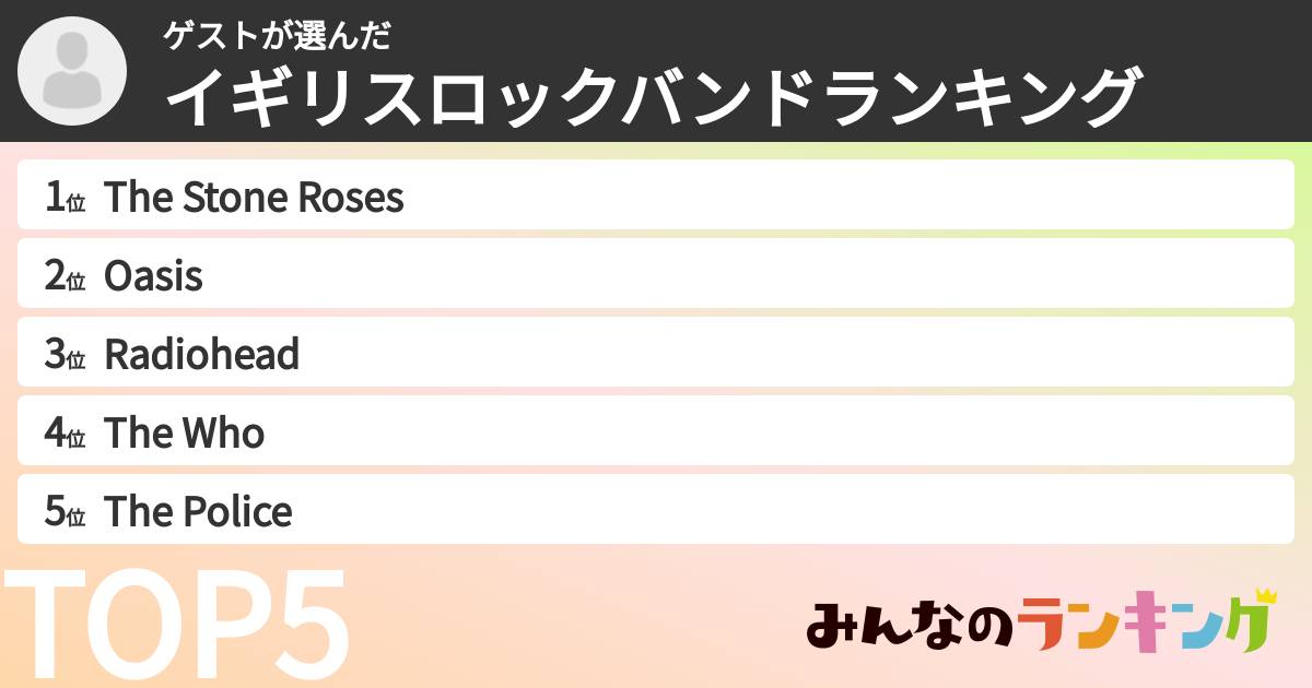 ゲストさんの「イギリスロックバンドランキング」