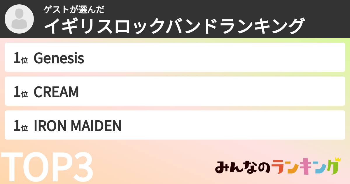 ゲストさんの「イギリスロックバンドランキング」