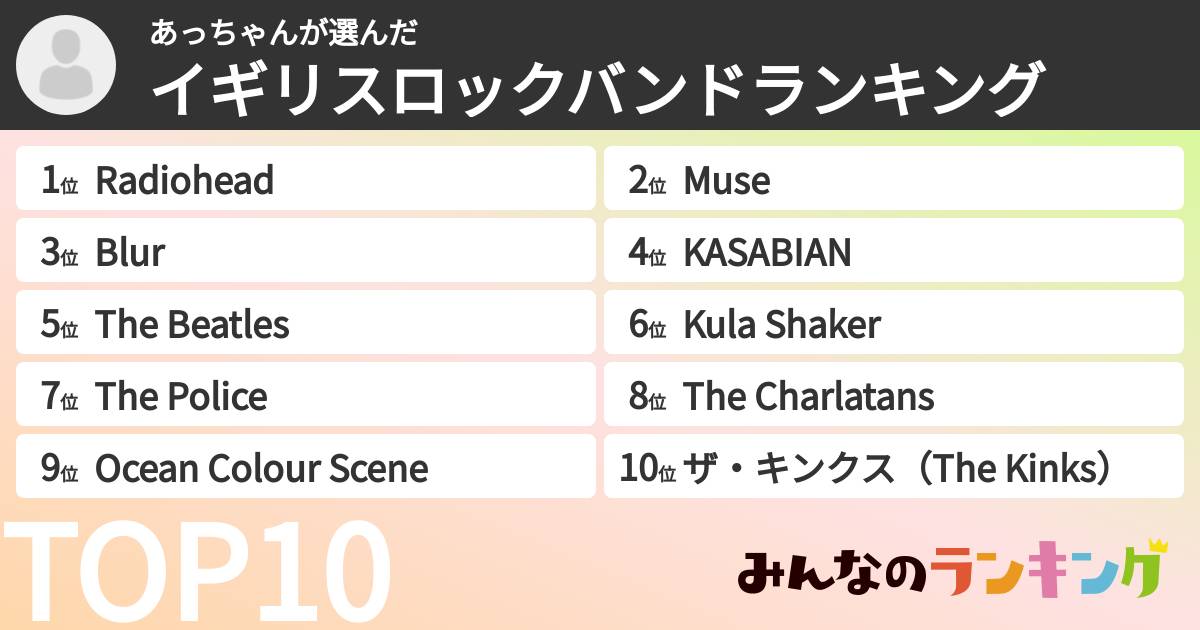あっちゃんさんの「イギリスロックバンドランキング」