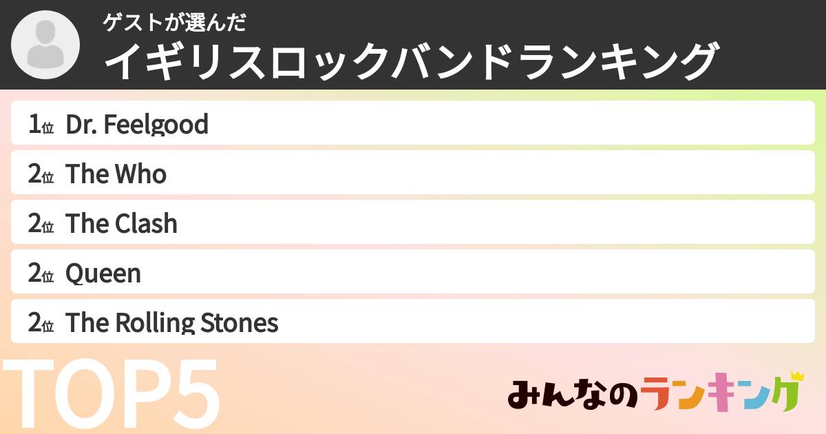 ゲストさんの「イギリスロックバンドランキング」