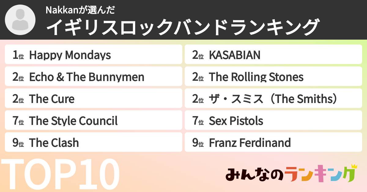 Nakkanさんの「イギリスロックバンドランキング」