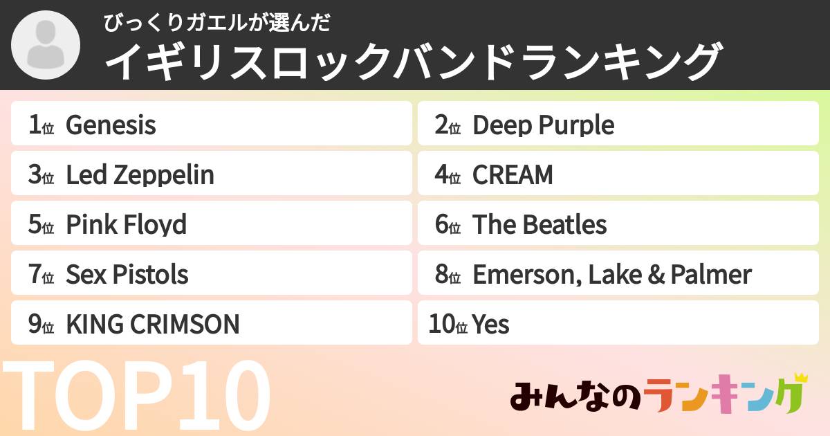 びっくりガエルさんの「イギリスロックバンドランキング」