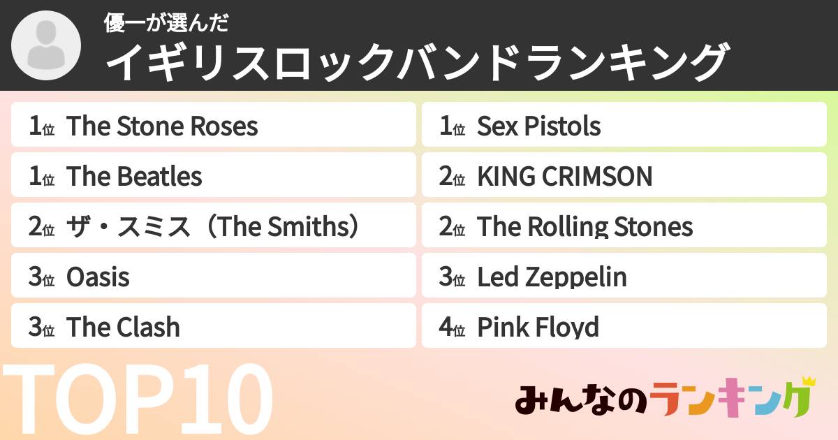 優一さんの「イギリスロックバンドランキング」