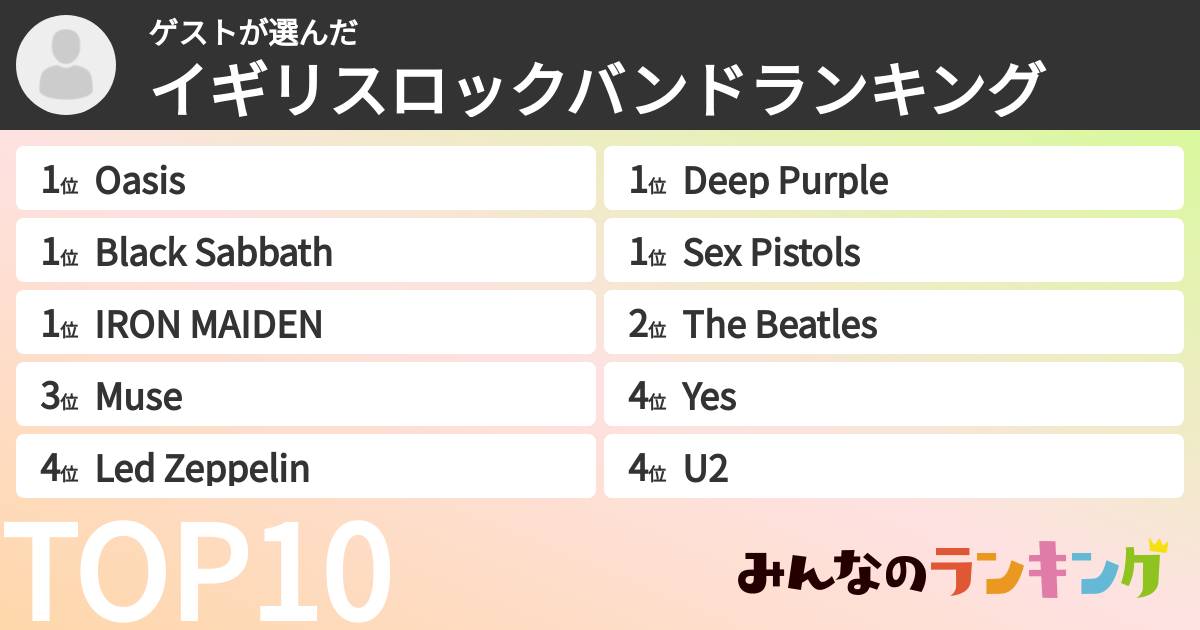 ゲストさんの「イギリスロックバンドランキング」