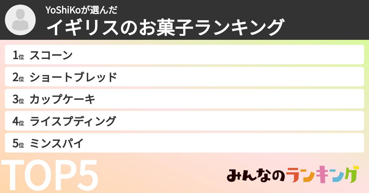 YoShiKoさんの「イギリスのお菓子ランキング」