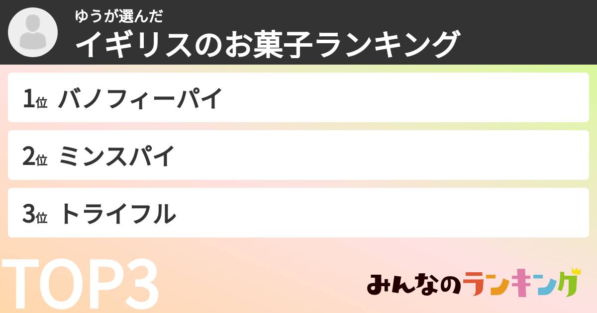 ゆうさんの「イギリスのお菓子ランキング」