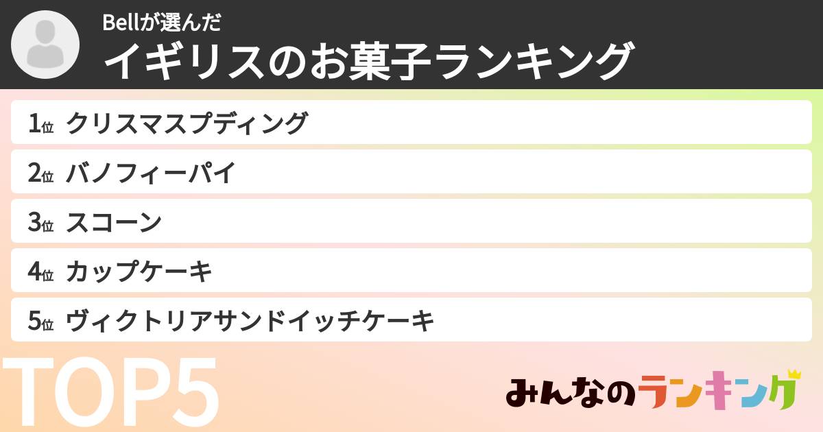 Bellさんの「イギリスのお菓子ランキング」