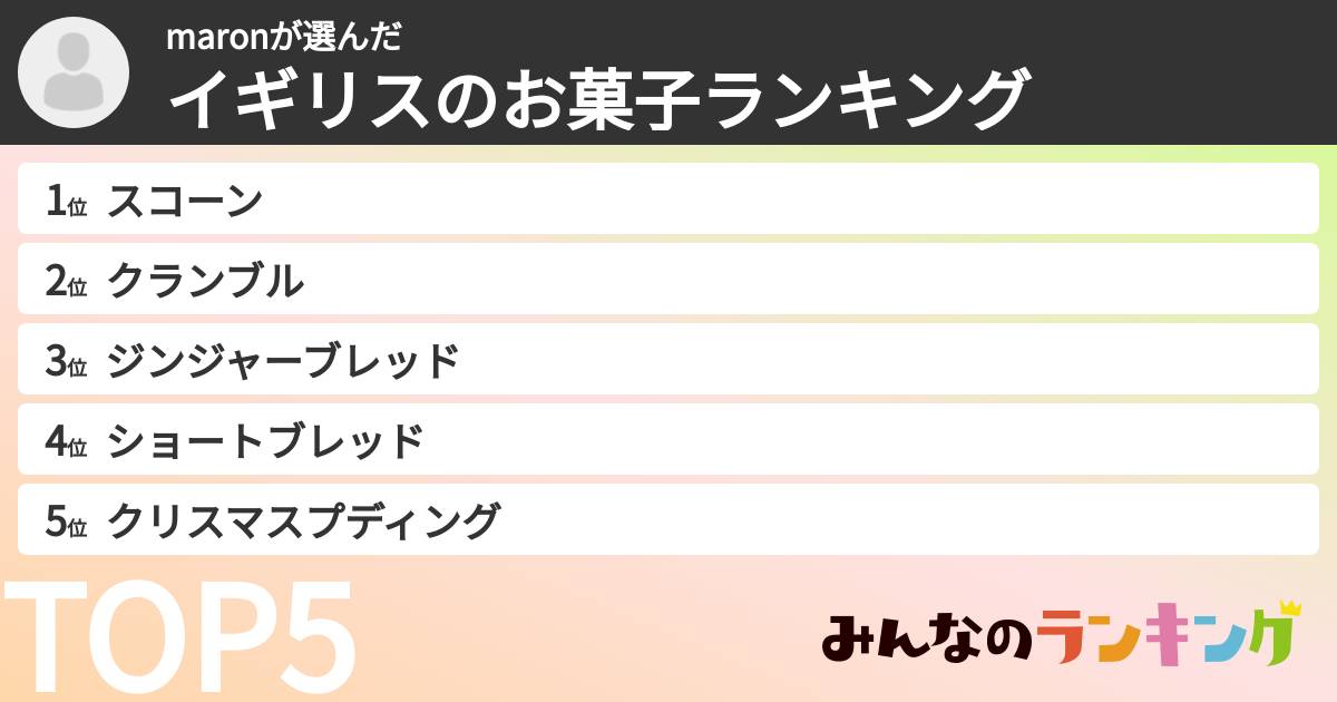 maronさんの「イギリスのお菓子ランキング」