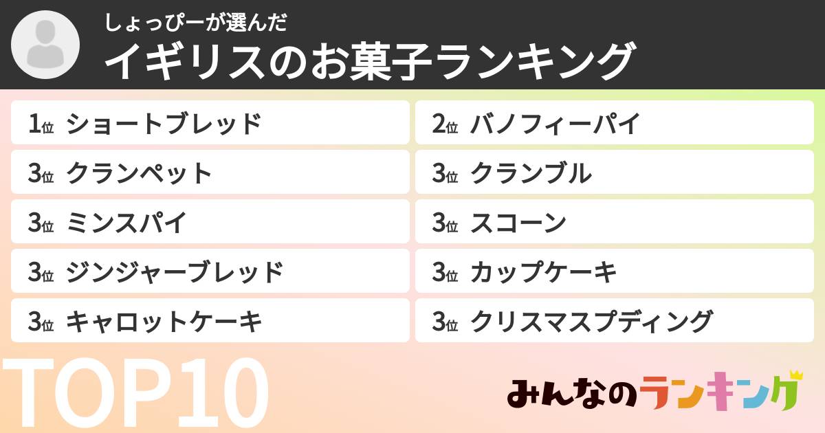 しょっぴーさんの「イギリスのお菓子ランキング」