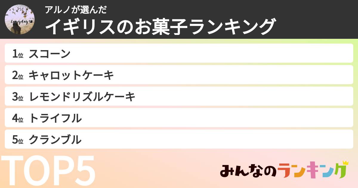 アルノさんの「イギリスのお菓子ランキング」