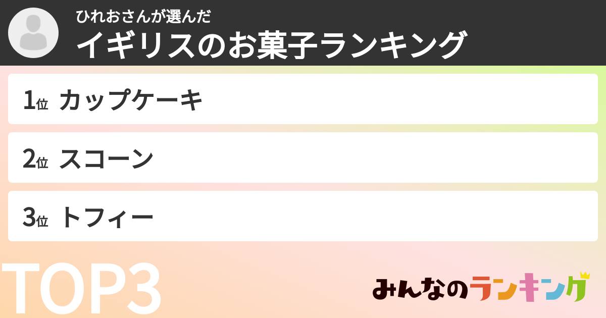 ひれおさんさんの「イギリスのお菓子ランキング」