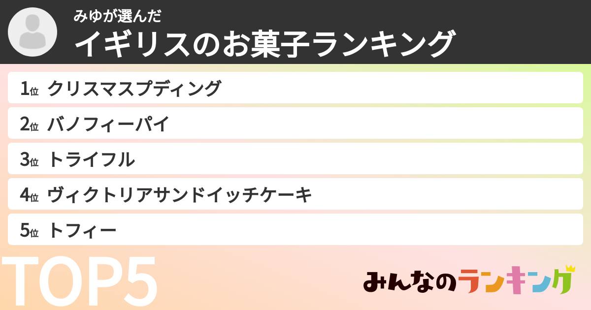 みゆさんの「イギリスのお菓子ランキング」