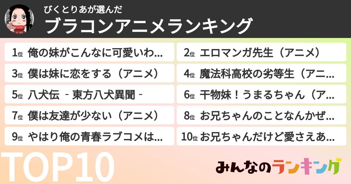 びくとりあさんの「ブラコンアニメランキング」
