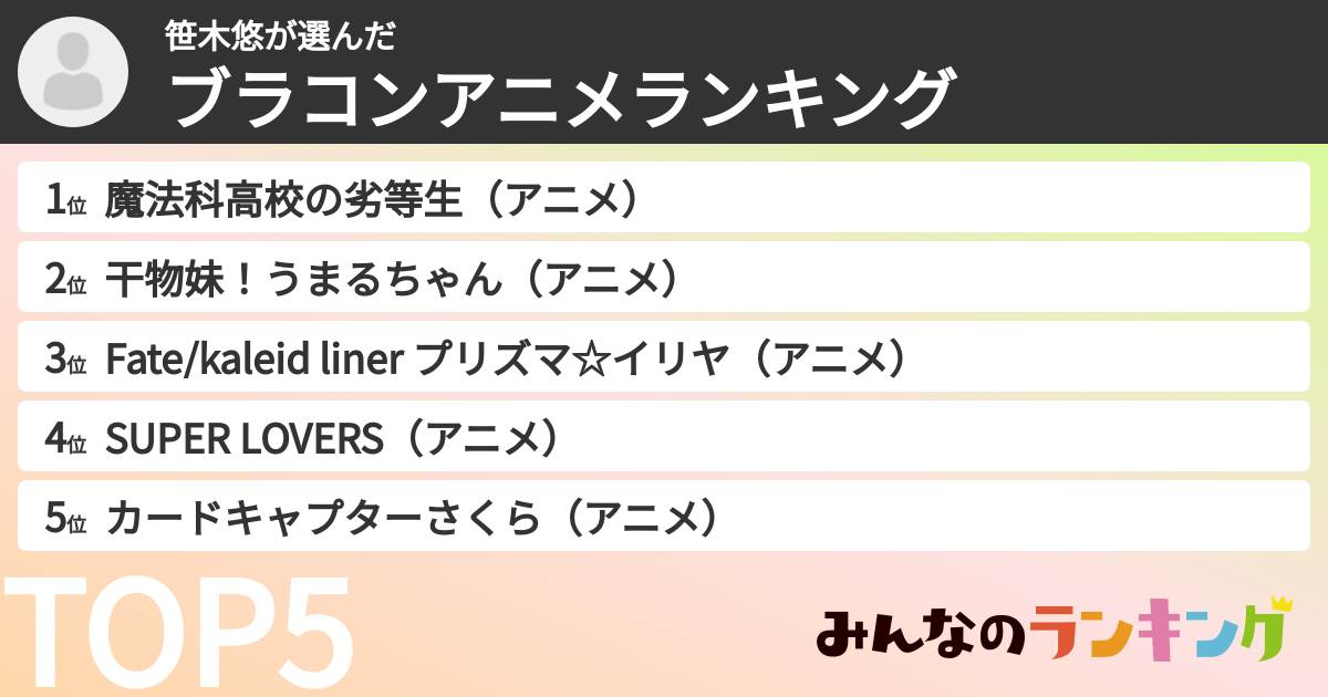 笹木悠さんの「ブラコンアニメランキング」