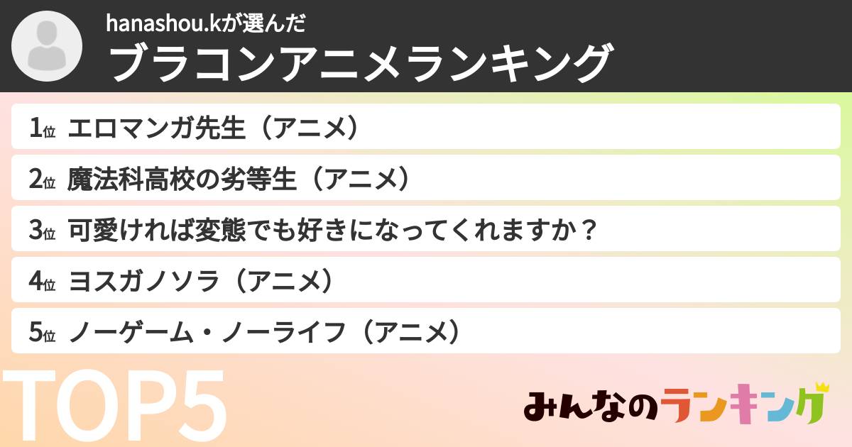hanashou.kさんの「ブラコンアニメランキング」