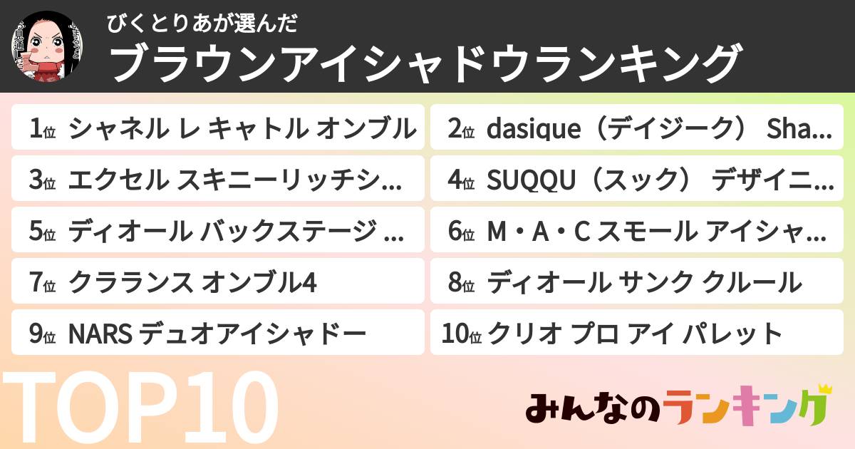 びくとりあさんの「ブラウンアイシャドウランキング」