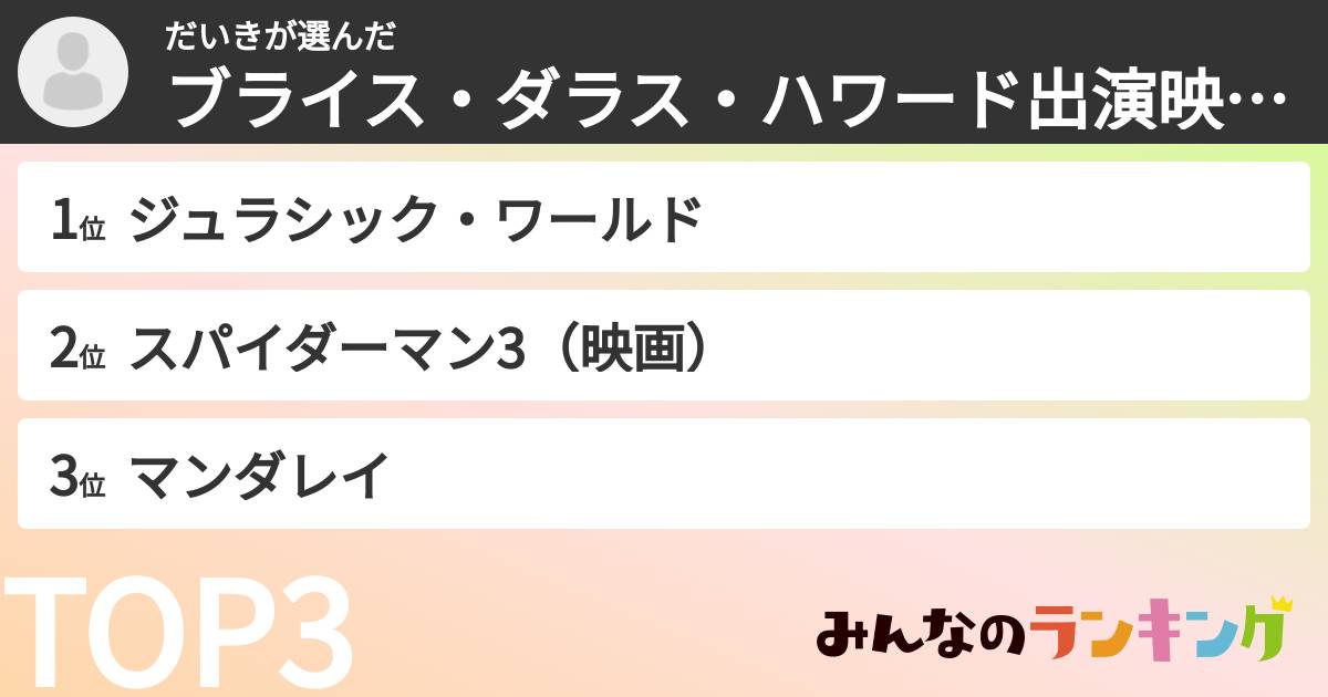 だいきさんの「ブライス・ダラス・ハワード出演映画ランキング」