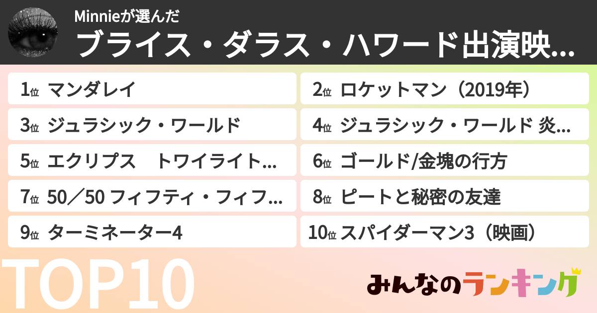 Minnieさんの「ブライス・ダラス・ハワード出演映画ランキング」