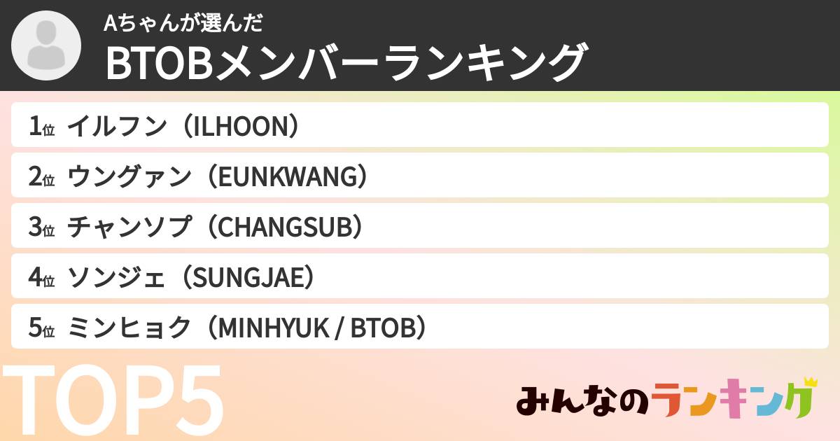 Aちゃんさんの「BTOBメンバーランキング」