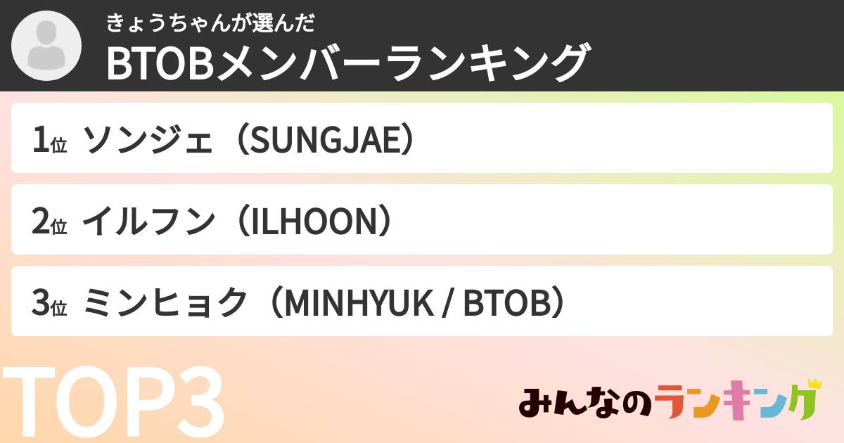 きょうちゃんさんの「BTOBメンバーランキング」