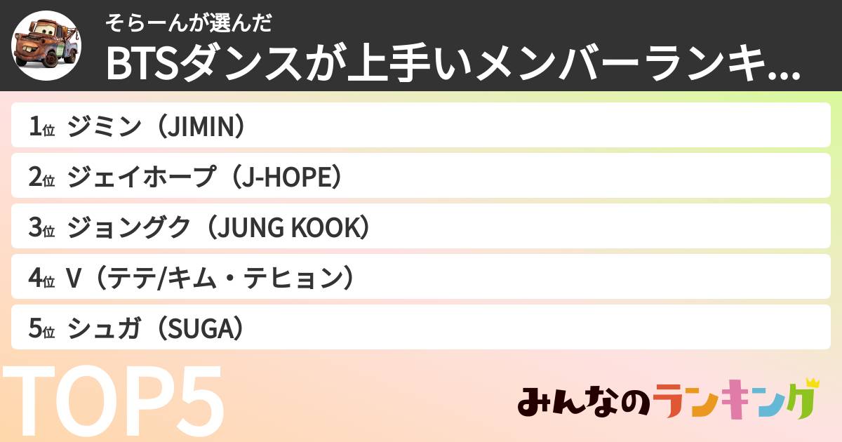 そらーんさんの「BTSダンスが上手いメンバーランキング」