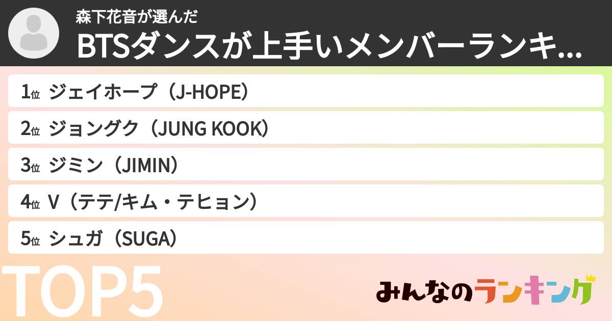 森下花音さんの「BTSダンスが上手いメンバーランキング」