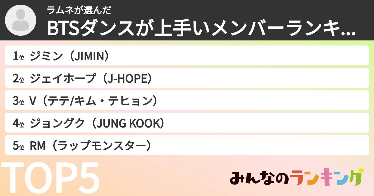 ラムネさんの「BTSダンスが上手いメンバーランキング」