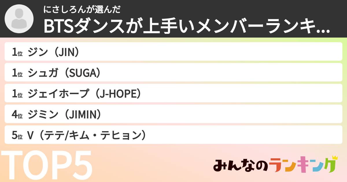 にさしろんさんの「BTSダンスが上手いメンバーランキング」