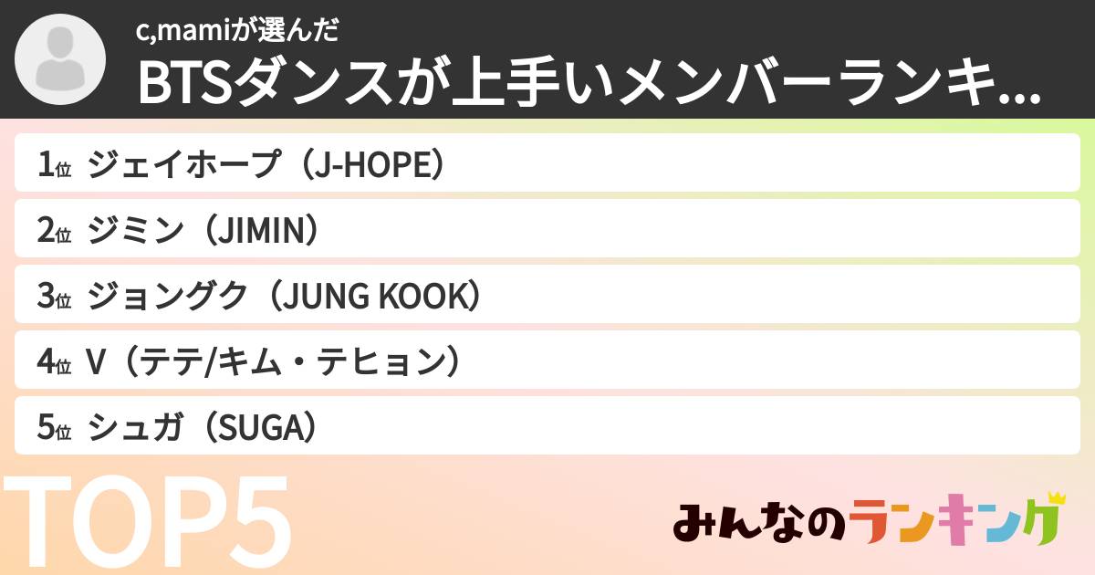 c,mamiさんの「BTSダンスが上手いメンバーランキング」
