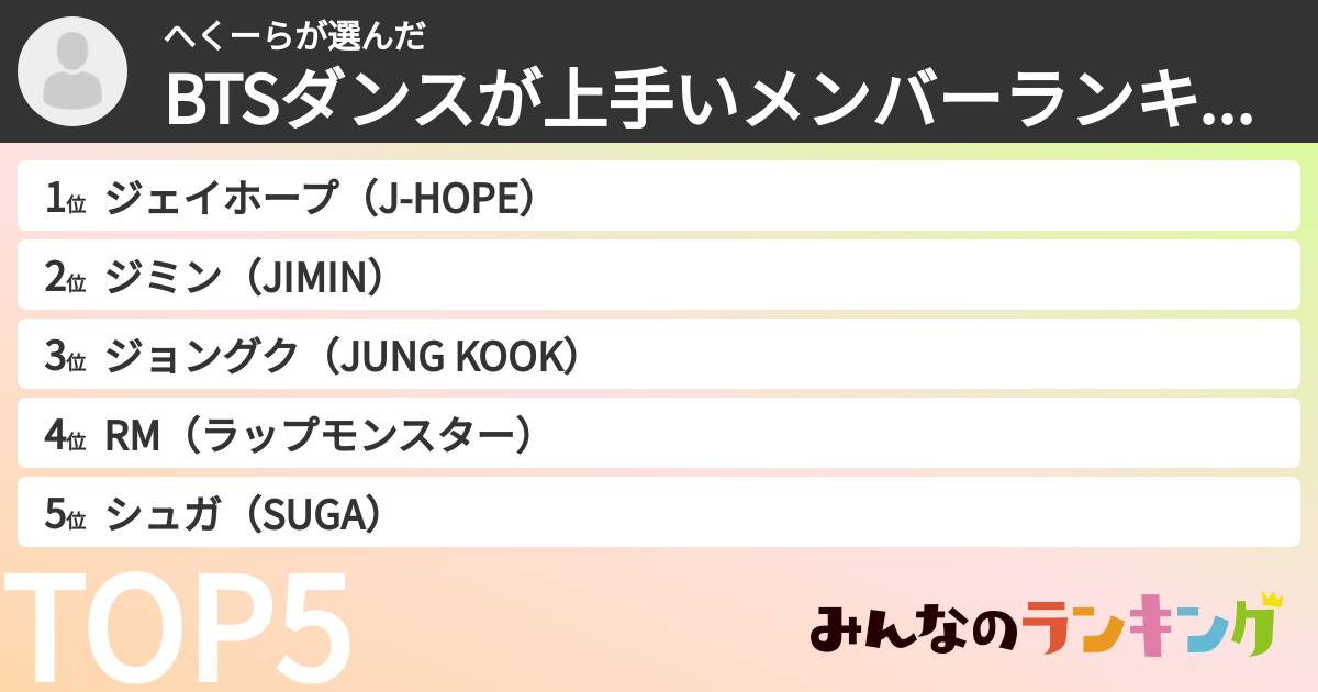 へくーらさんの「BTSダンスが上手いメンバーランキング」